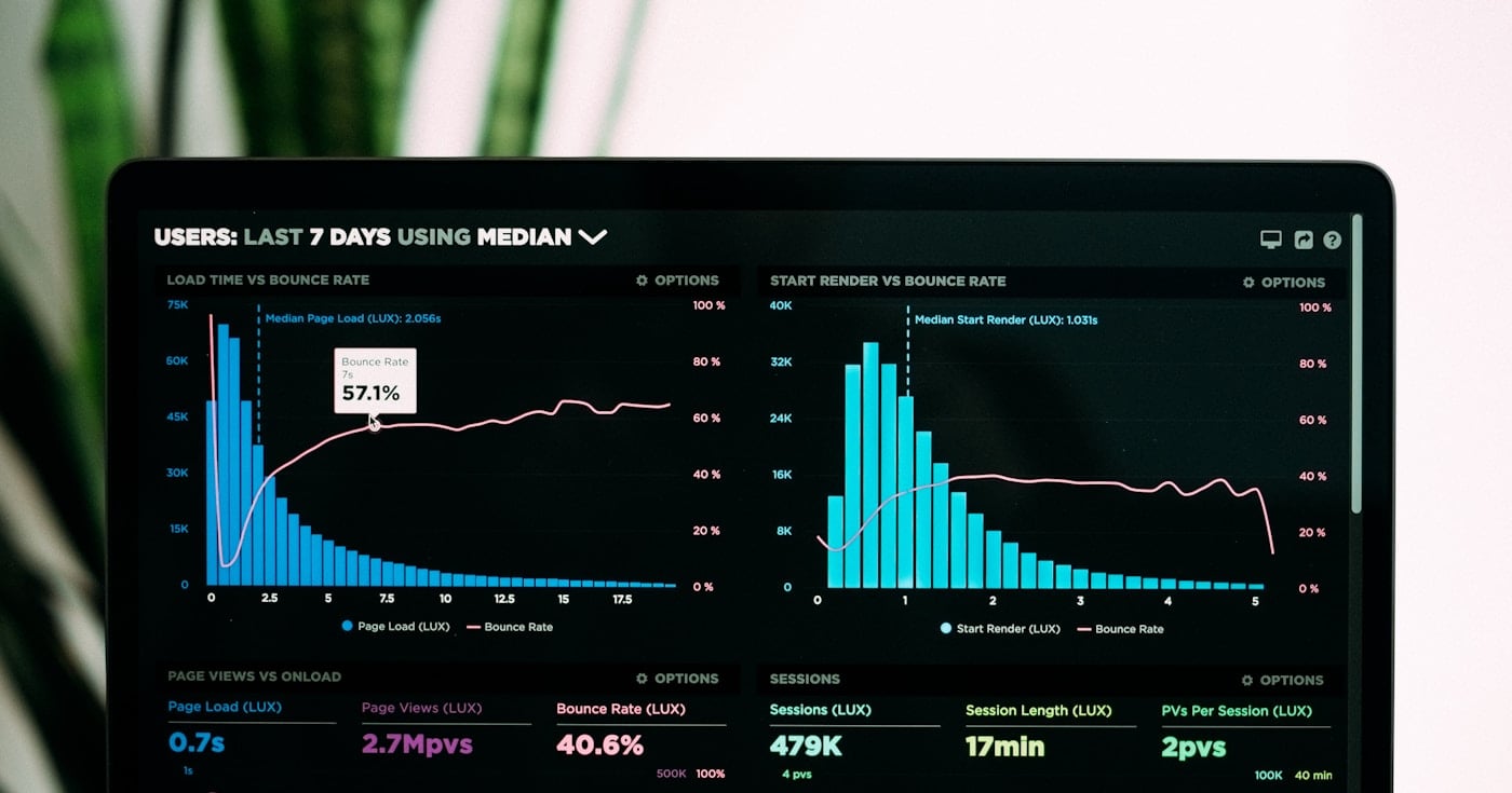 Analytics dashboard showing churn metrics
